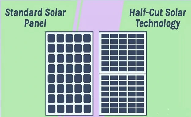 تفاوت تکنولوژی پنل های هالف سل(هافسل و فول سل ( شرکت متین فیدار نیکو(ویرا سولار)
