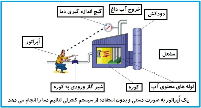 سیستم کنترل دستی