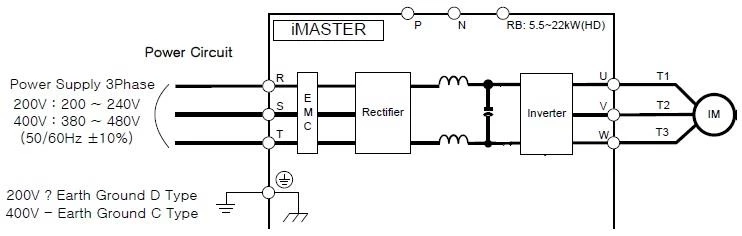 کابل کشی و سیم بندی دستگاه