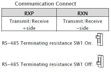 ترمینالهای شبکه و مقاومت TERMINATE