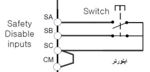 ترمینالهای قطع اضطراری خروجی اینورتر
