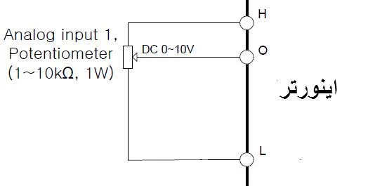 تغییر فرکانس خروجی اینورتر توسط ورودی آنالوگ ولتاژی