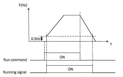 Digital outputs 5