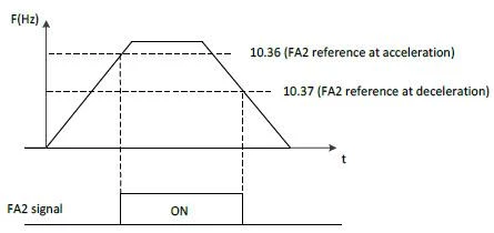 Digital outputs 6