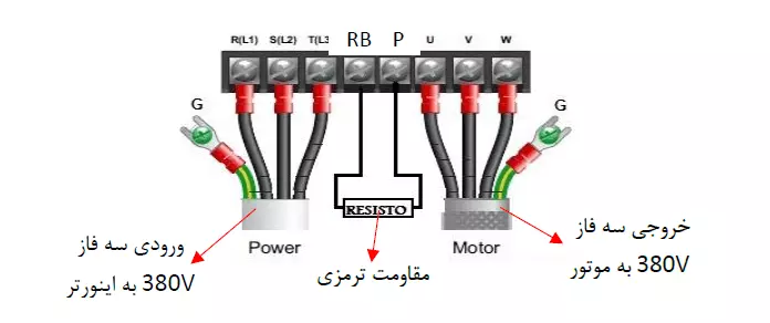 چیدمان ترمینالهای قدرت