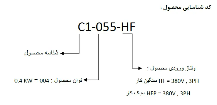 کد شناسایی محصول