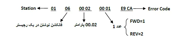 فرمان RUN از طریق مدباس ) 00.02=1 )