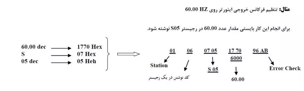 مثال های کاربردی شبکه 1