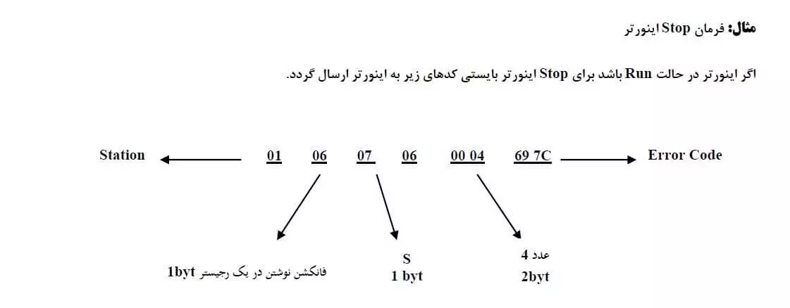 مثال های کاربردی شبکه 3