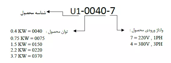 کد شناسایی محصول E1