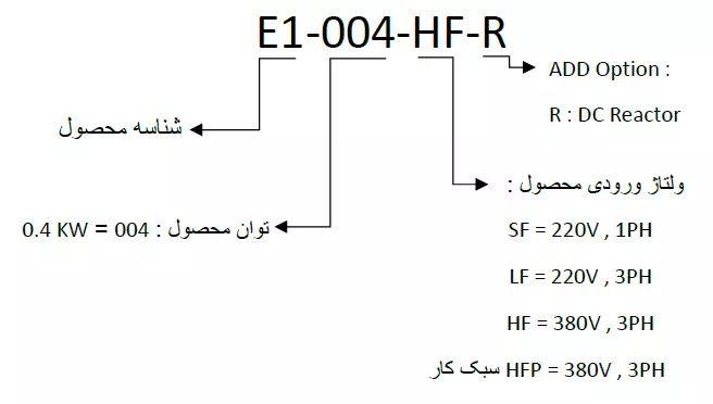 کد شناسایی محصول e1