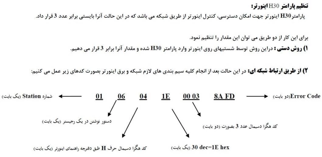 تنظیمات پارامتر نحوه فرمان و تنظیم فرکانس از طریق شبکه روی اینورت ر