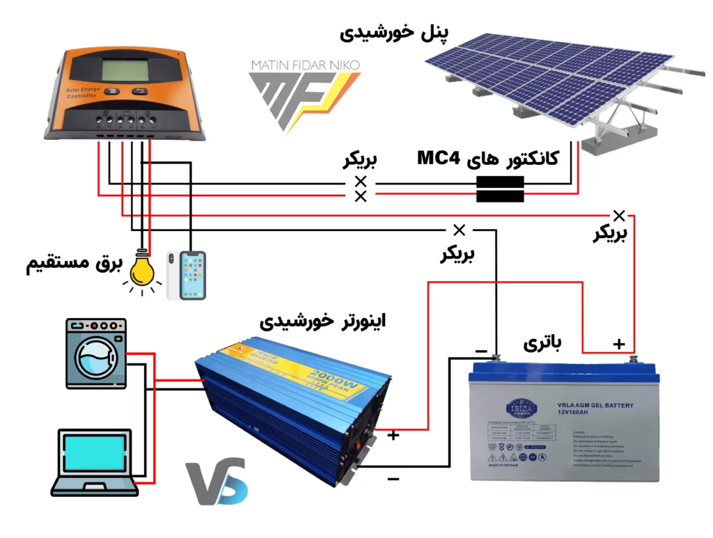 آموزش تصویری نصب سیستم خورشیدی با اینورتر برای تامین برق-شرکت متین فیدار نیکو