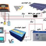 آموزش تصویری نصب سیستم خورشیدی با اینورتر برای تامین برق-شرکت متین فیدار نیکو