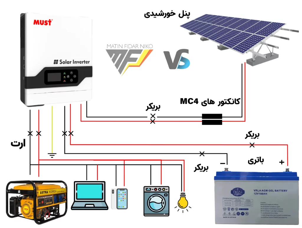 آموزش تصویری نصب سیستم خورشیدی با سانورتر برای تامین برق-شرکت متین فیدار نیکو