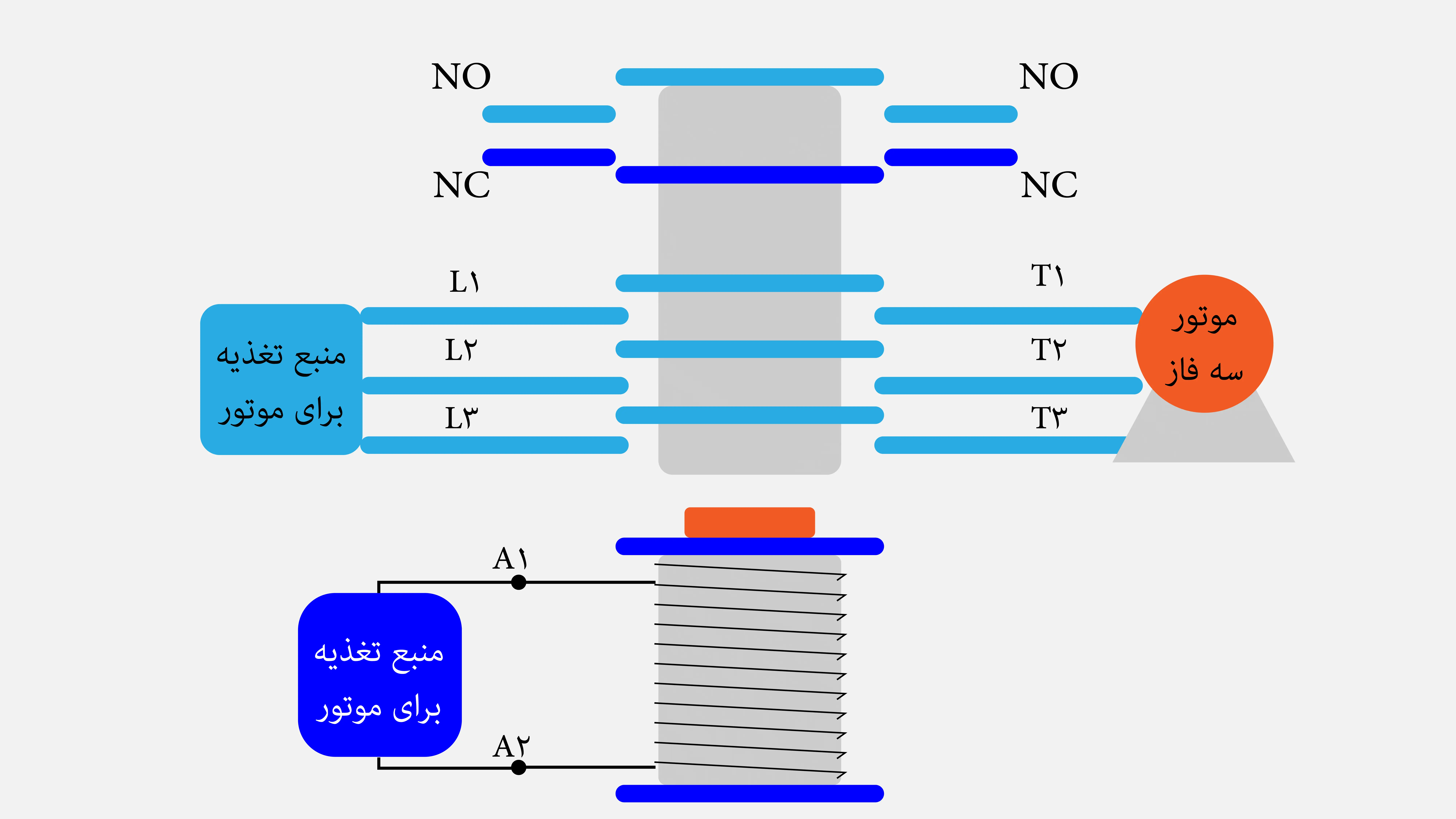 نحوه عملکرد کنتاکتور اشنایدر 2