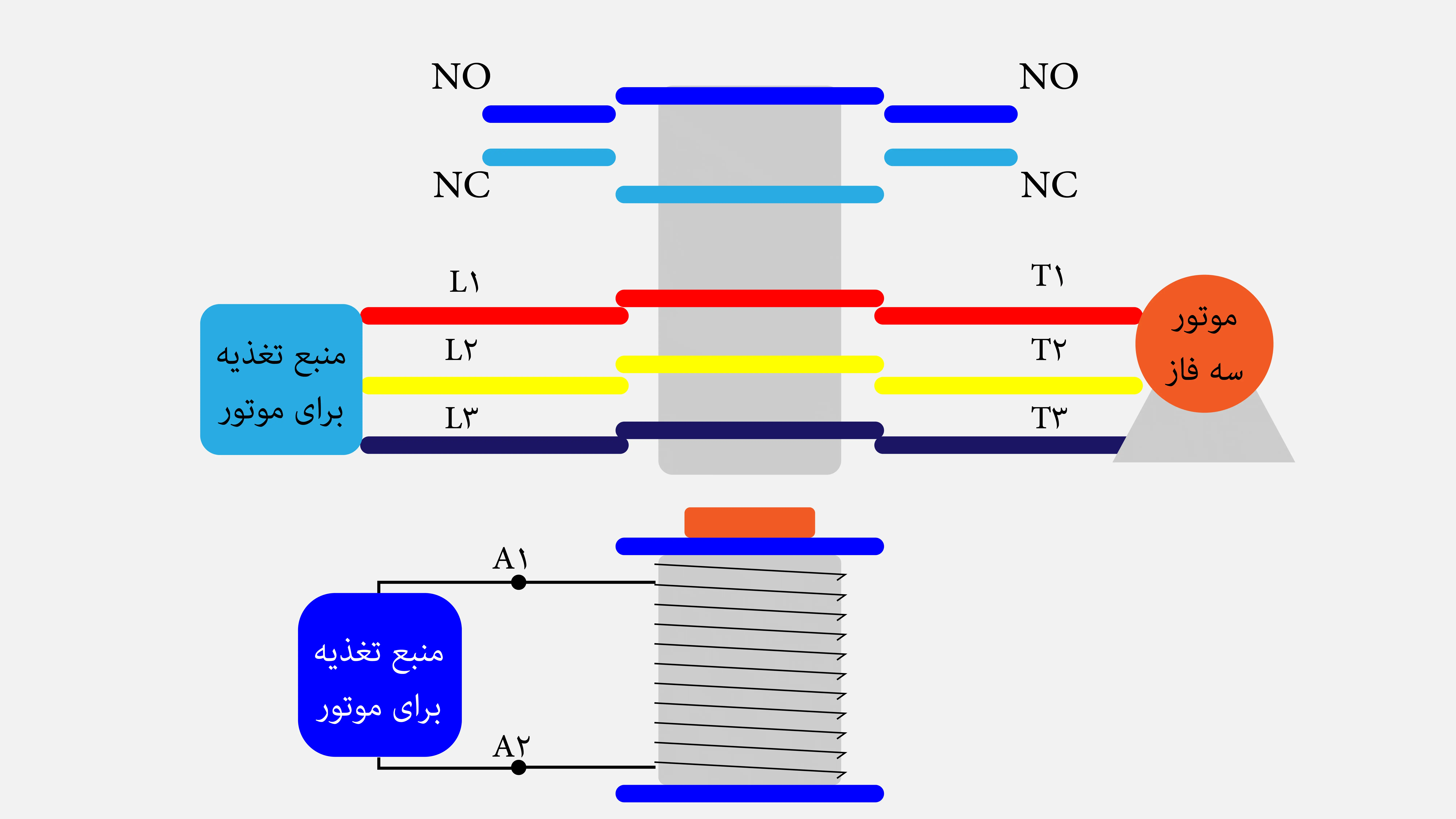 نحوه عملکرد کنتاکتور اشنایدر 3