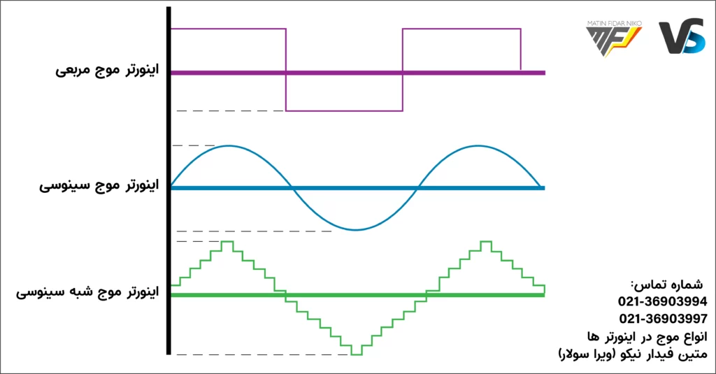 شکل انواع موج در اینورتر های برق خورشیدی (سینوسی،شبه سینوسی و موج مربع)شرکت متین فیدار(ویرا سولار)