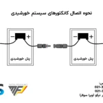 کانکتور MC4 چیست و چگونه استفاده می شود؟متین فیدار نیکو (ویرا سولار)