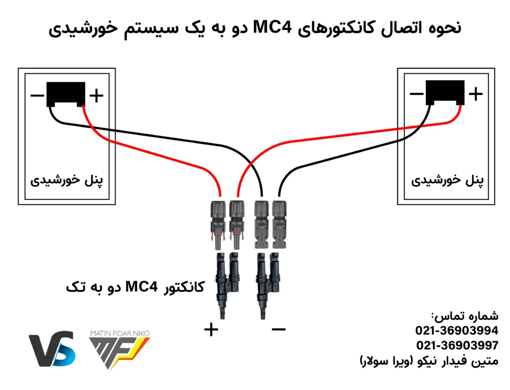 کانکتور MC4 چیست و چگونه استفاده می شود در حالت موازی ؟متین فیدار نیکو (ویرا سولار)