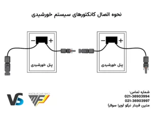 کانکتور MC4 چیست و چگونه استفاده می شود؟متین فیدار نیکو (ویرا سولار)