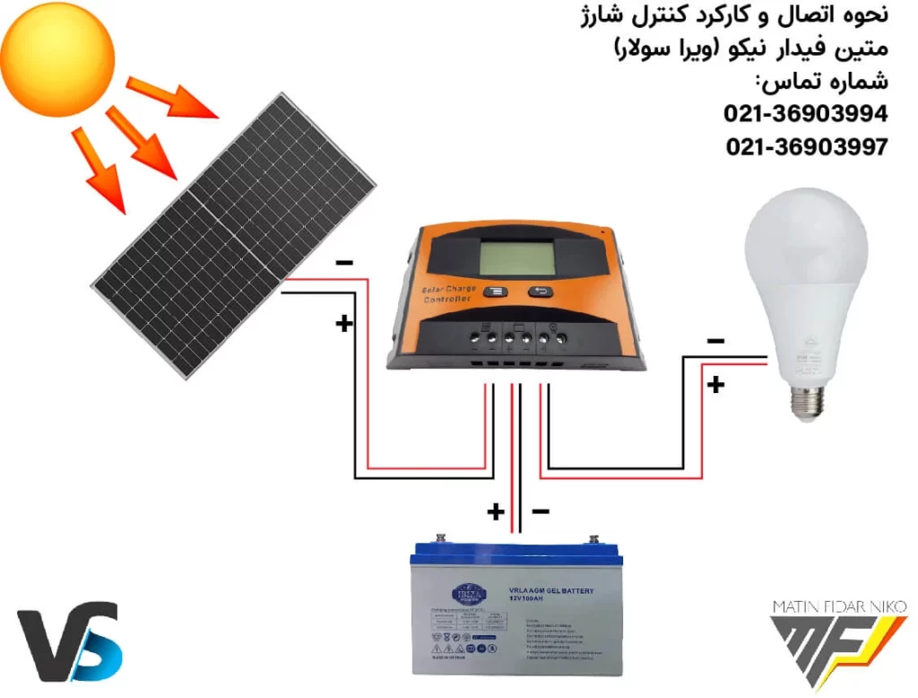 نحوه اتصال کنترل شارژر به سیستم خورشیدی- متین فیدار (ویرا سولار)