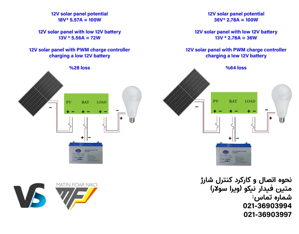 اتصال کنترل شارژ با پنل های مختلف و نحوه اتصال ولت های مختلف