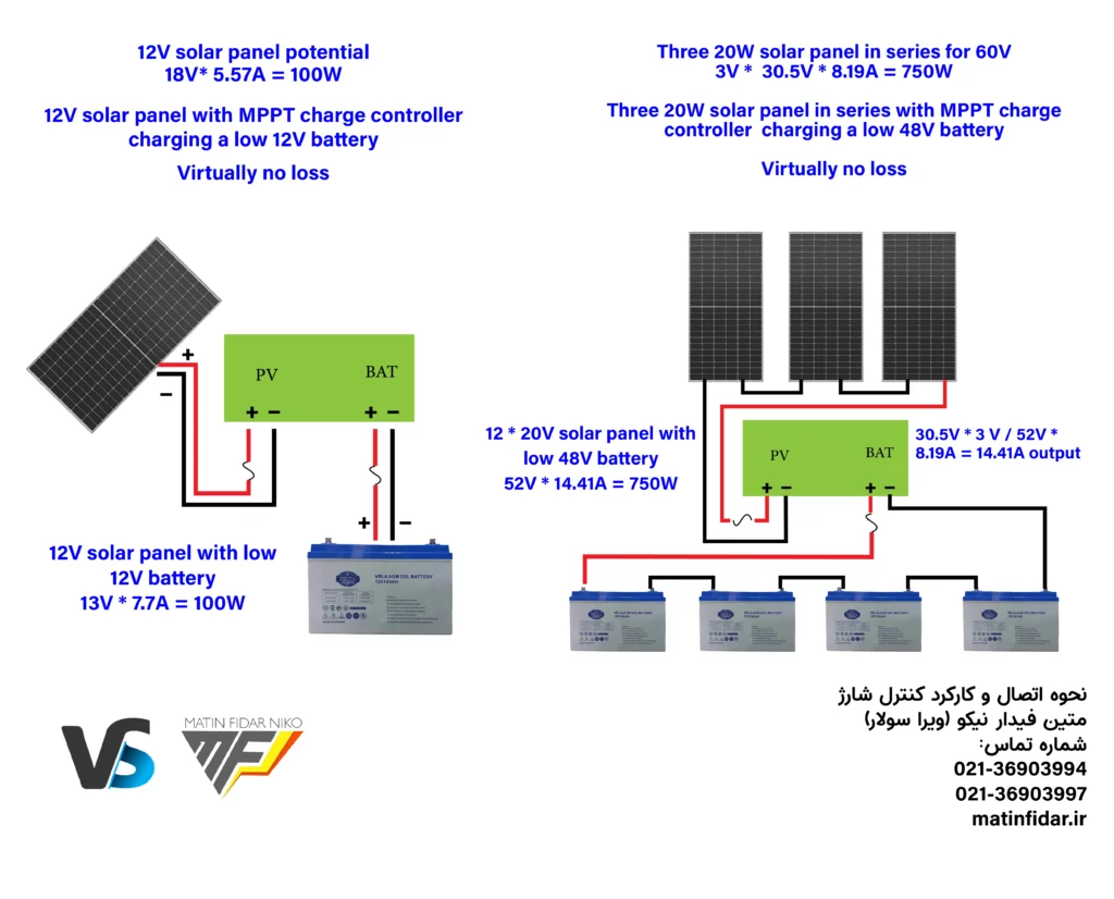 اتصال کنترل شارژ mppt با پنل های مختلف و نحوه اتصال ولت های مختلف