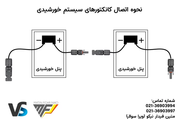 کانکتور MC4 چیست و چگونه استفاده می شود؟متین فیدار نیکو (ویرا سولار)