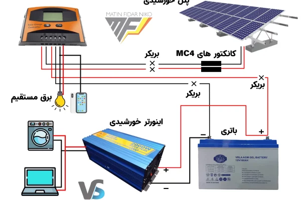 آموزش تصویری نصب سیستم خورشیدی با اینورتر برای تامین برق-شرکت متین فیدار نیکو